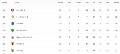 Таблица АПЛ 2021/22