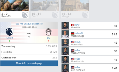 BIG проиграли Liquid