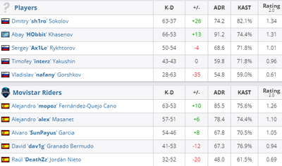 Movistar обыграли Players 2:1