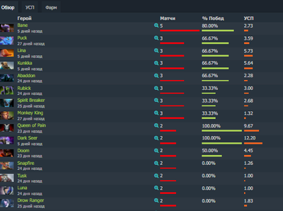 Герои Nigma за последний месяц