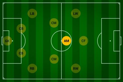 Позиция ЦАП в футболе