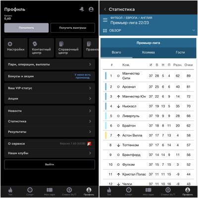 Статистика в БК Фонбет