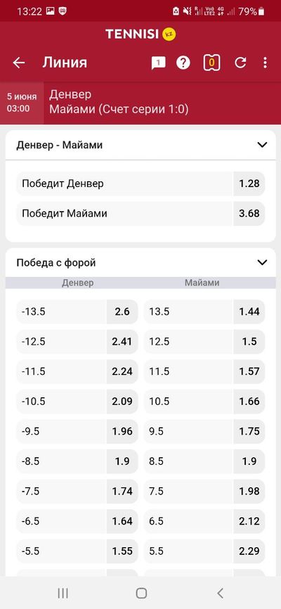 Карточка матча НБА «Денвер» – «Майами»