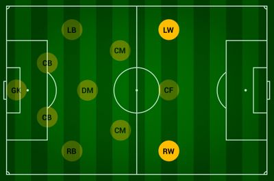 Позиции ЛФА и ПФА в футболе