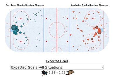 Матч Сан-Хосе - Анахайм