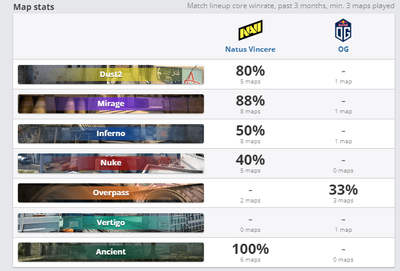 Маппул обеих команд.