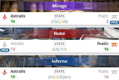Fnatic проиграли Astralis