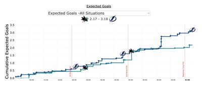 График матча Тампа-Бэй - Сан-Хосе