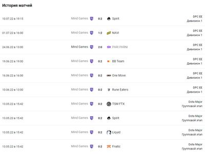 Скромное выступление в первом дивизионе с одной победой от Mind Games