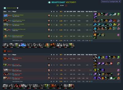 Драфты Beastcoast на второй карте против Fnatic
