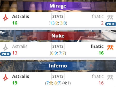 Astralis обыграли fnatic