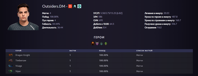 Статистика DM