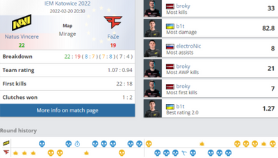Navi - Faze