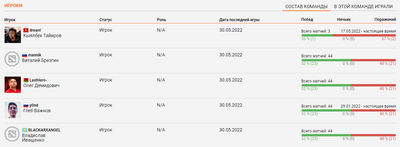 Состав No Sorry