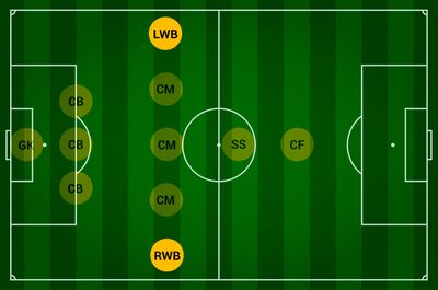 Позиция ЛФЗ и ПФЗ в футболе