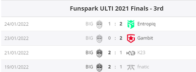 Матчи BIG в 2022