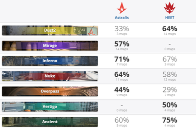 Статистика по картам Astralis и HEET