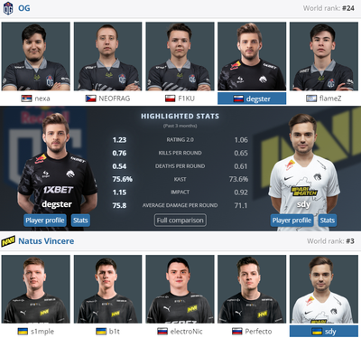 Сравнение статистики двух новичков Degster и sdy