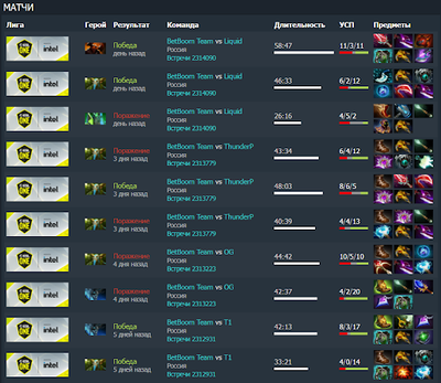 Герои, которые были выбраны для Дахака