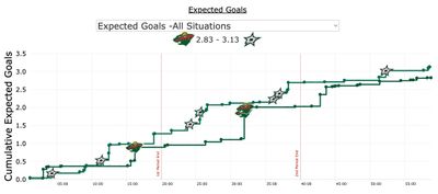 Миннесота - Даллас