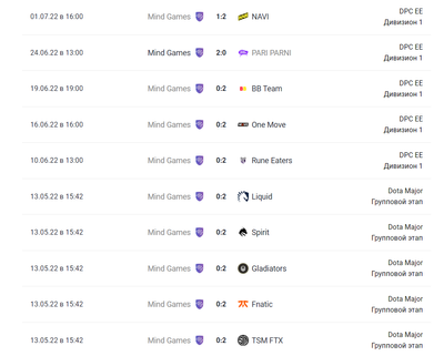 После того, как MG гордо прошли на прошлый мажор и не смогли на него попасть, они не показали ни единого достойного результата как команда