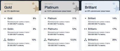 Скриншот трех уровней программы лояльности «Фонбет» Казахстан