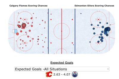 Карта бросков в 4-м матче Эдмонтон - Калгари