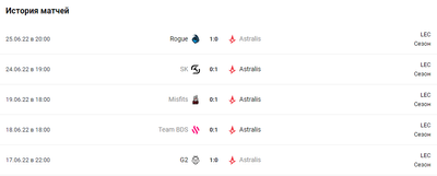 История матчей Astralis на LEC Summer 2022
