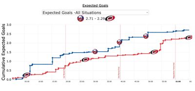xG Айлендерс - Каролина