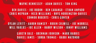 Состав сборной Уэльса на стыковые матчи ЧМ-2022