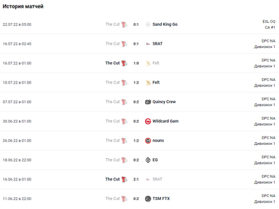 История матчей The Cut