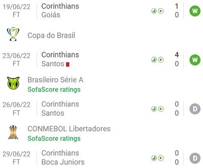 Коринтианс в 4 последних встречах сохранил ворота сухими