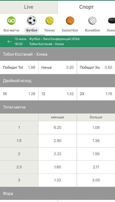 Роспись на матч в Рингобет