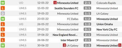 Ставка на ОЗ была выигрышной в 8 из 9 последних матчей Миннесоты
