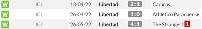 Либертад победил во всех домашних матчах текущего розыгрыша Кубка Либертадорес