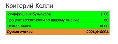 Калькулятор Келли