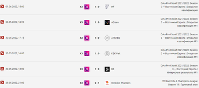 Последние результаты ХЗ