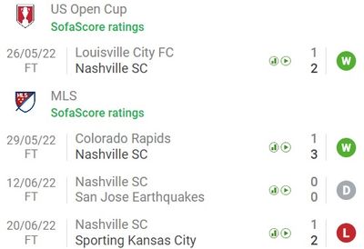 Нэшвилл впервые за 4 игры пропустил более 1 мяча