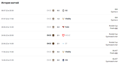 История матчей у ENCE
