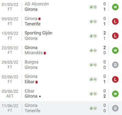 Статистика матчей Жироны в Сегунде