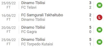 В 4 минувших встречах Динамо Тбилиси фиксировалось не менее 3 голов