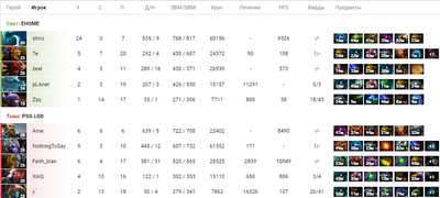 PSG.LGD обыграли EHOME 2:1