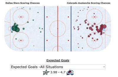 Колорадо - Даллас