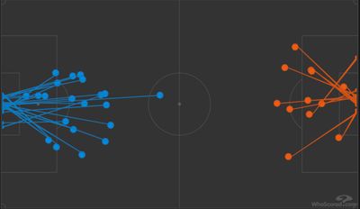 Химки - Ахмат