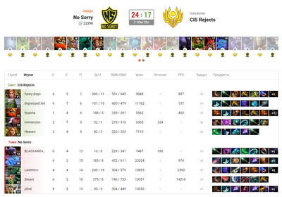 Первая карта CIS Rejects – No Sorry