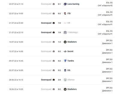Прошлые матчи в дивизионе DPC