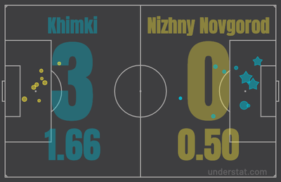 Химки - Нижний Новгород