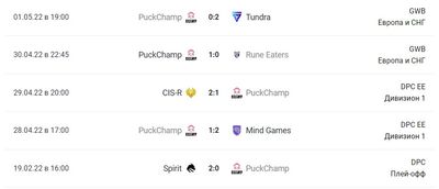Последние матчи PuckChamp