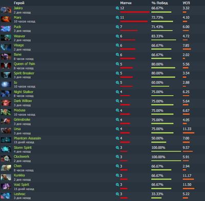 Герои Winstrike