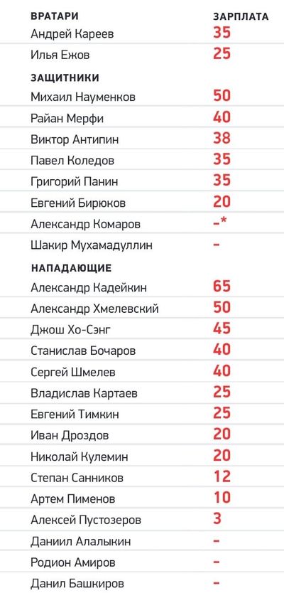 Зарплаты СЮ